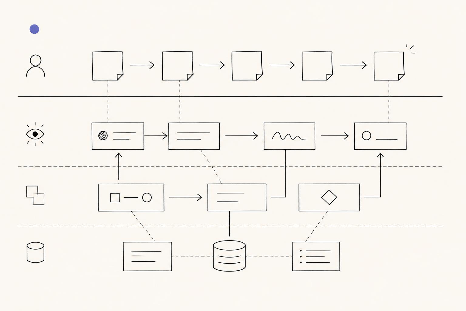 Service blueprint