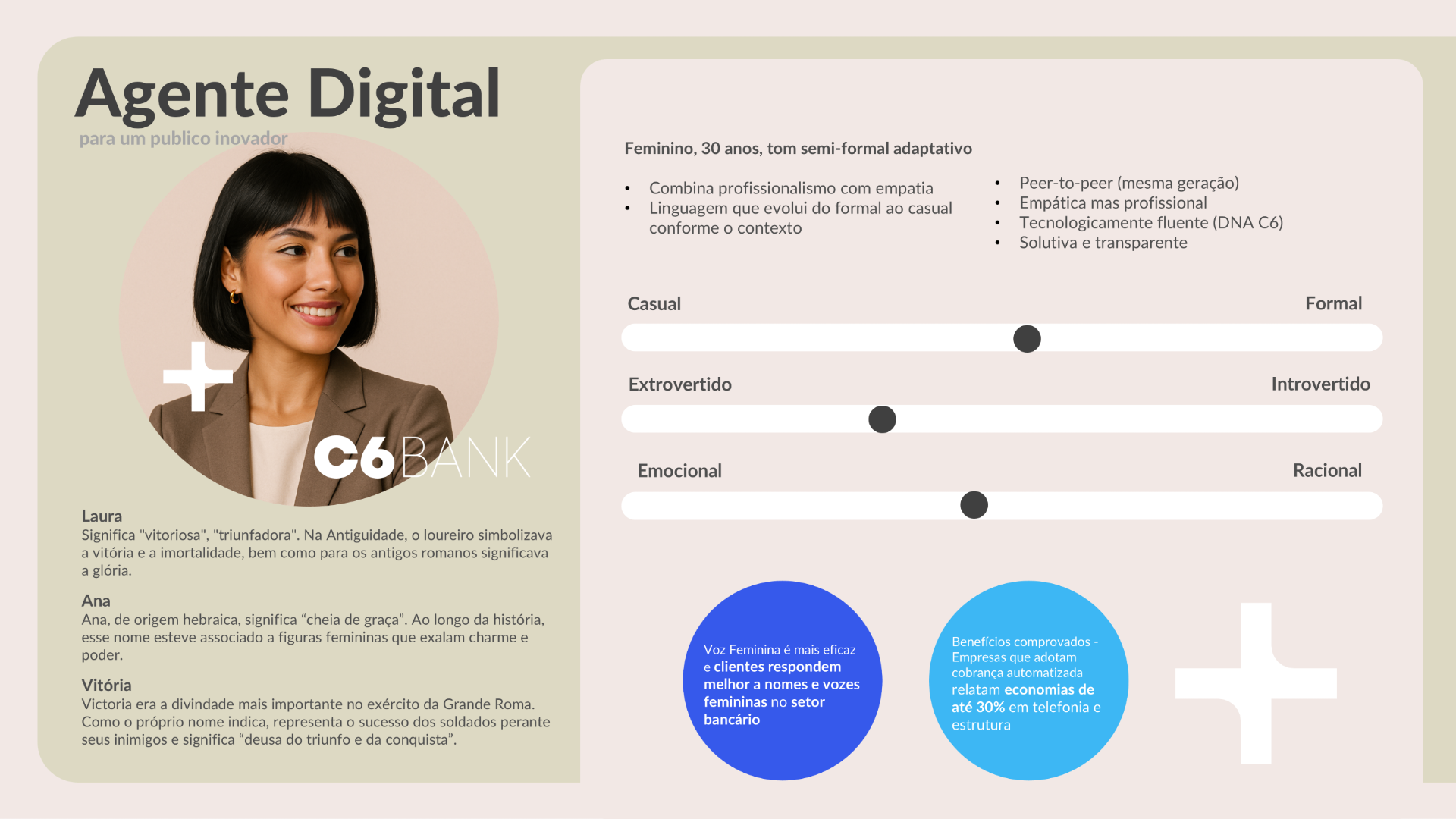 Agente digital — persona da assistente de cobrança