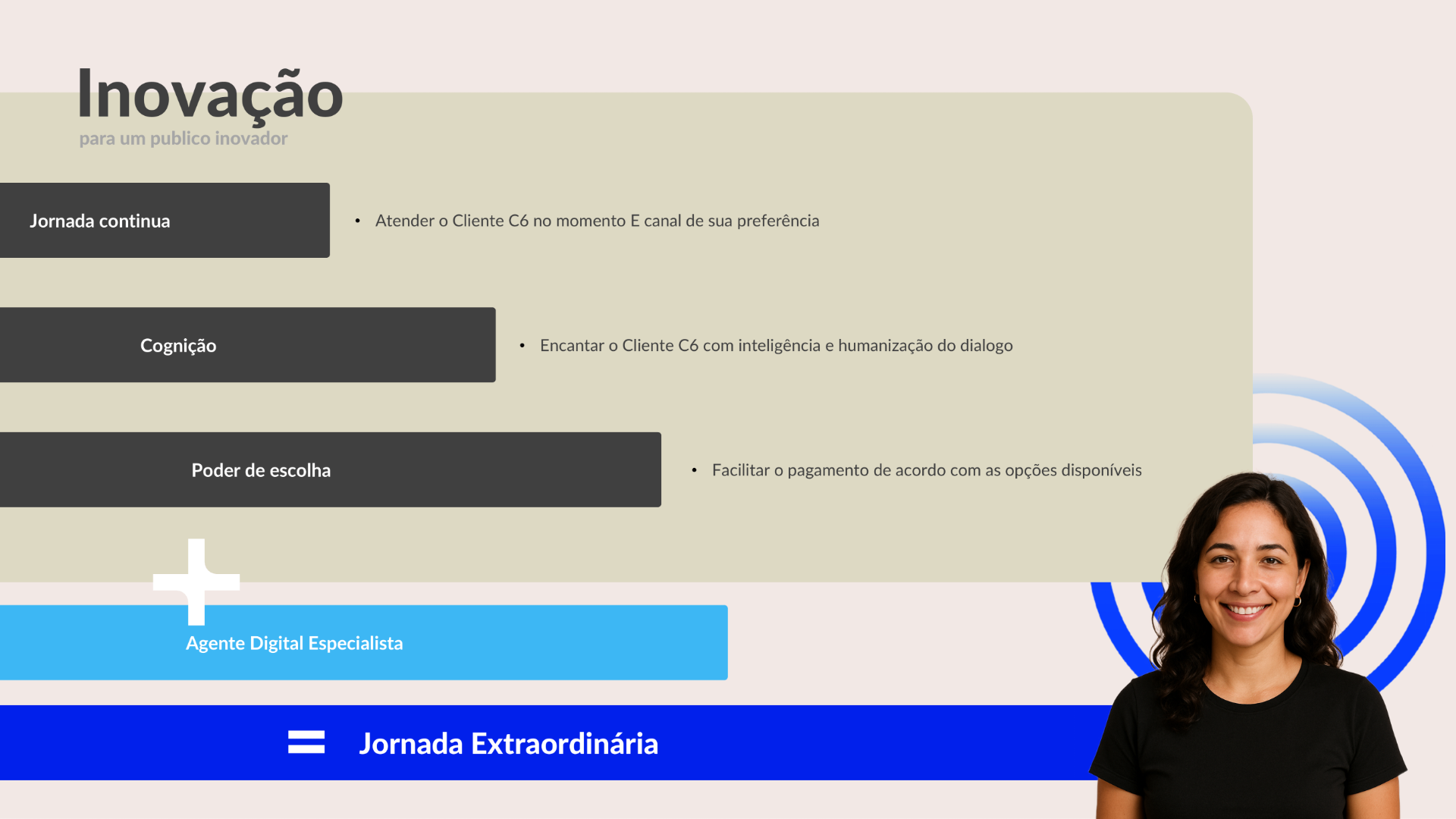 Jornada extraordinária — inovação para um público inovador