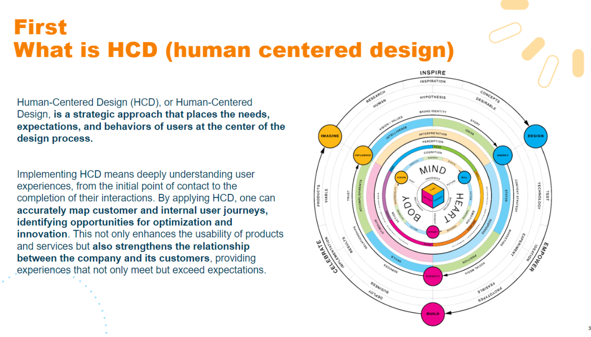 Slide: o que é HCD (Human Centered Design)